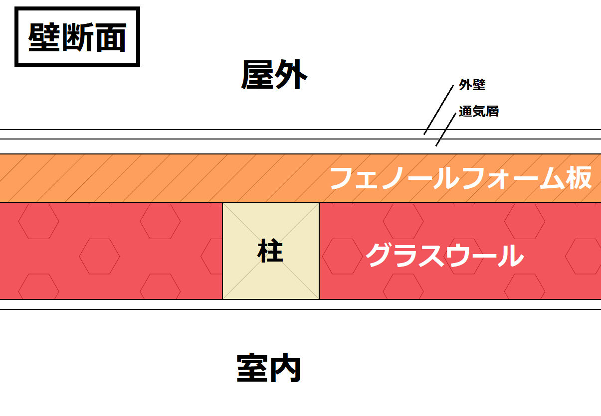 秘訣 ダブル断熱 のススメ 3つの大きなメリット 住宅設計エスネルデザイン