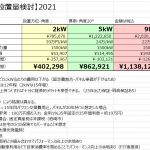【太陽光】経済的メリット『実際いくら稼げるの？』kW毎比較2021。環境負荷低減と経済負担軽減の両立。