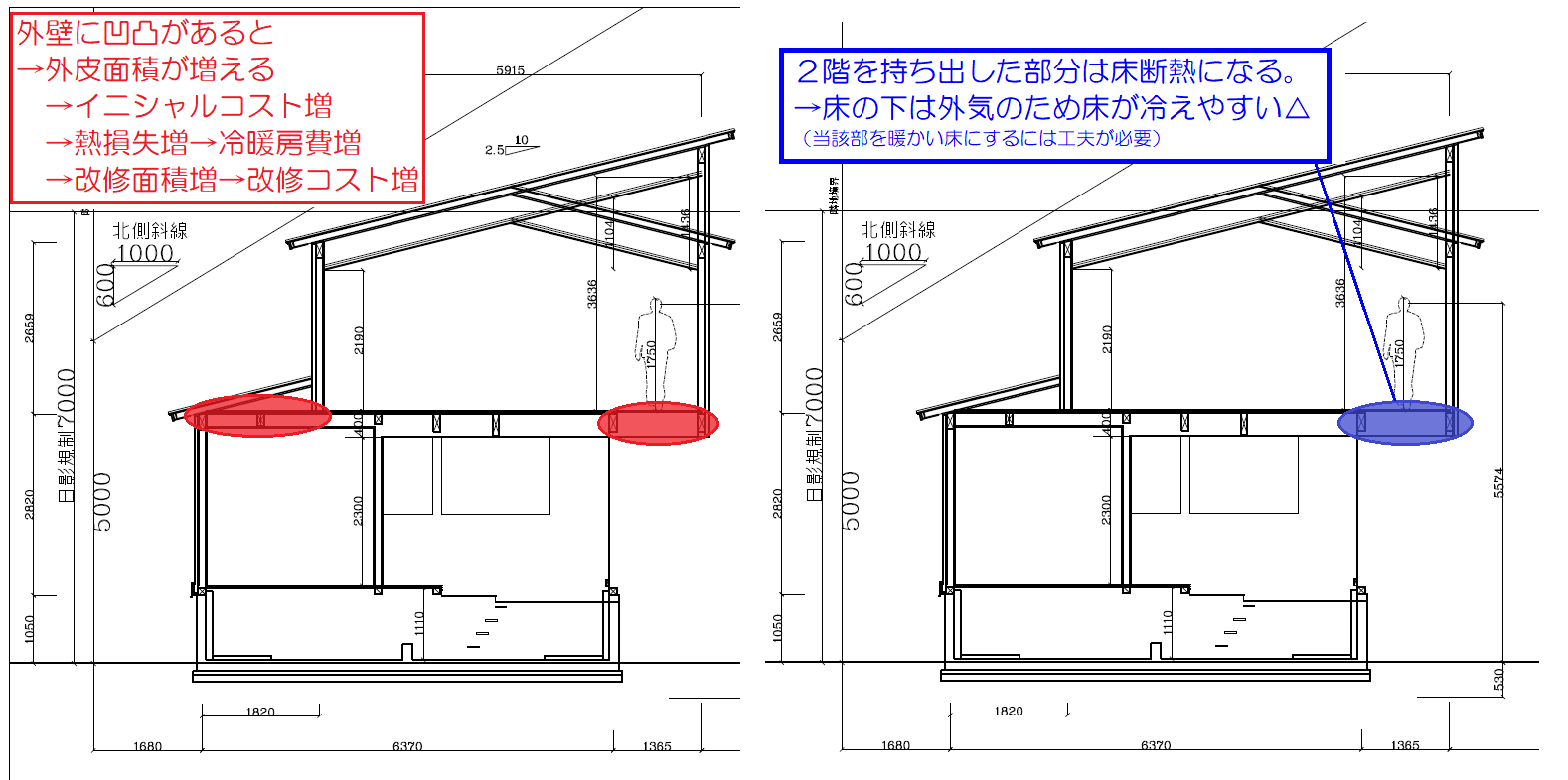 秘訣 総二階プランのススメ 構造 熱損失 コスト 大きなメリットたち 住宅設計エスネルデザイン