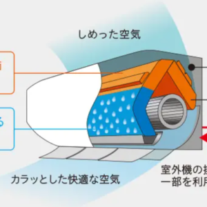 【秘訣】エアコン選定『再熱除湿の要不要。』設備と設計。－家電の今後、家づくりの今後－